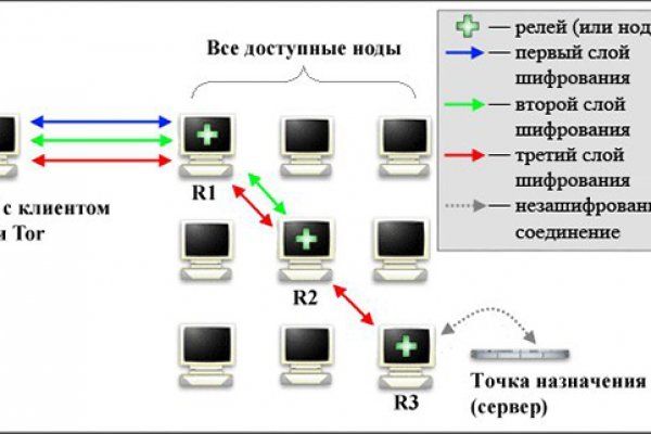 Стоимость омг